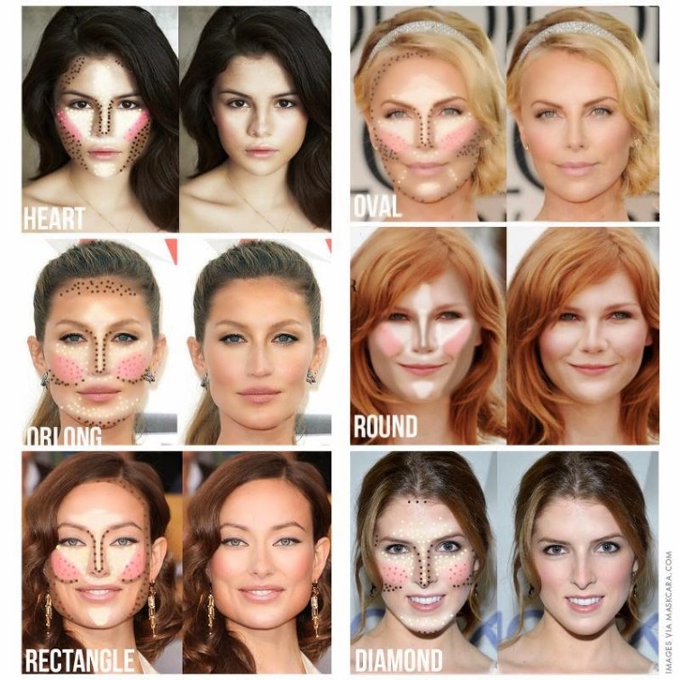 Face shape contouring guide