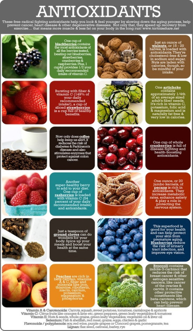 Antioxidants-Sources
